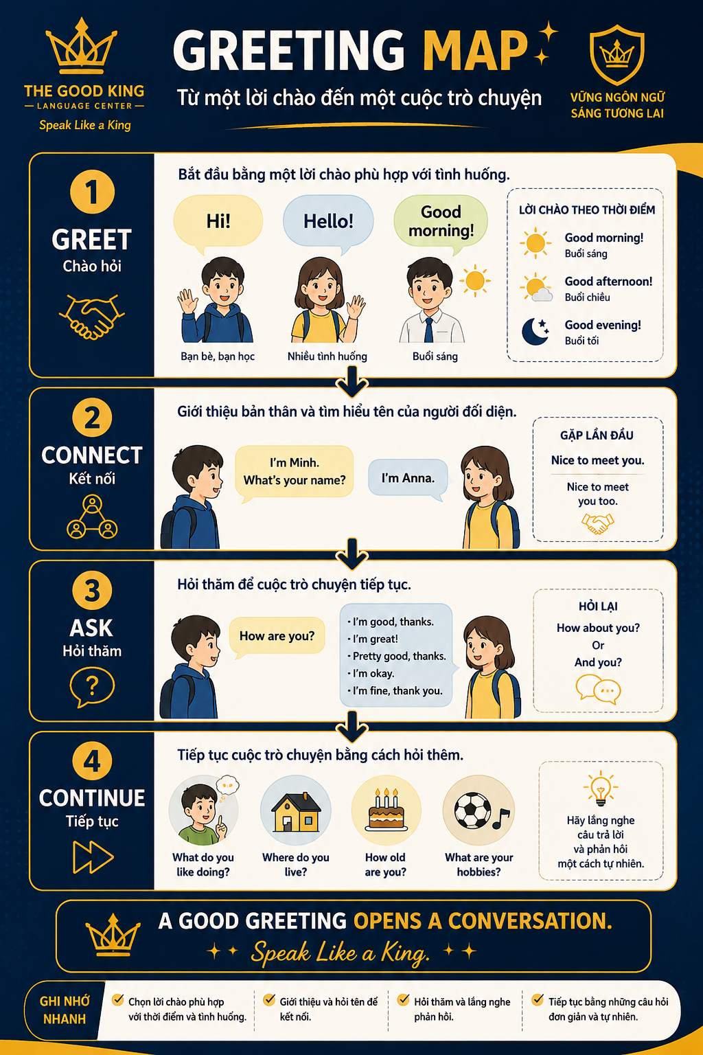 Greeting Map hướng dẫn cách chào hỏi bằng tiếng Anh và bắt đầu cuộc trò chuyện